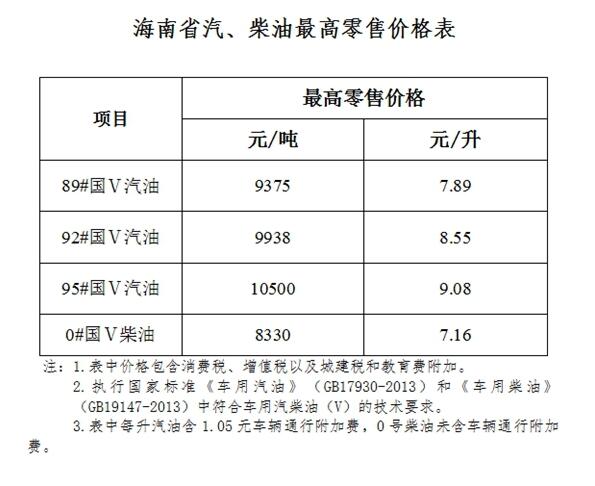 成品油最新价格调整及加油站奇妙日常揭秘
