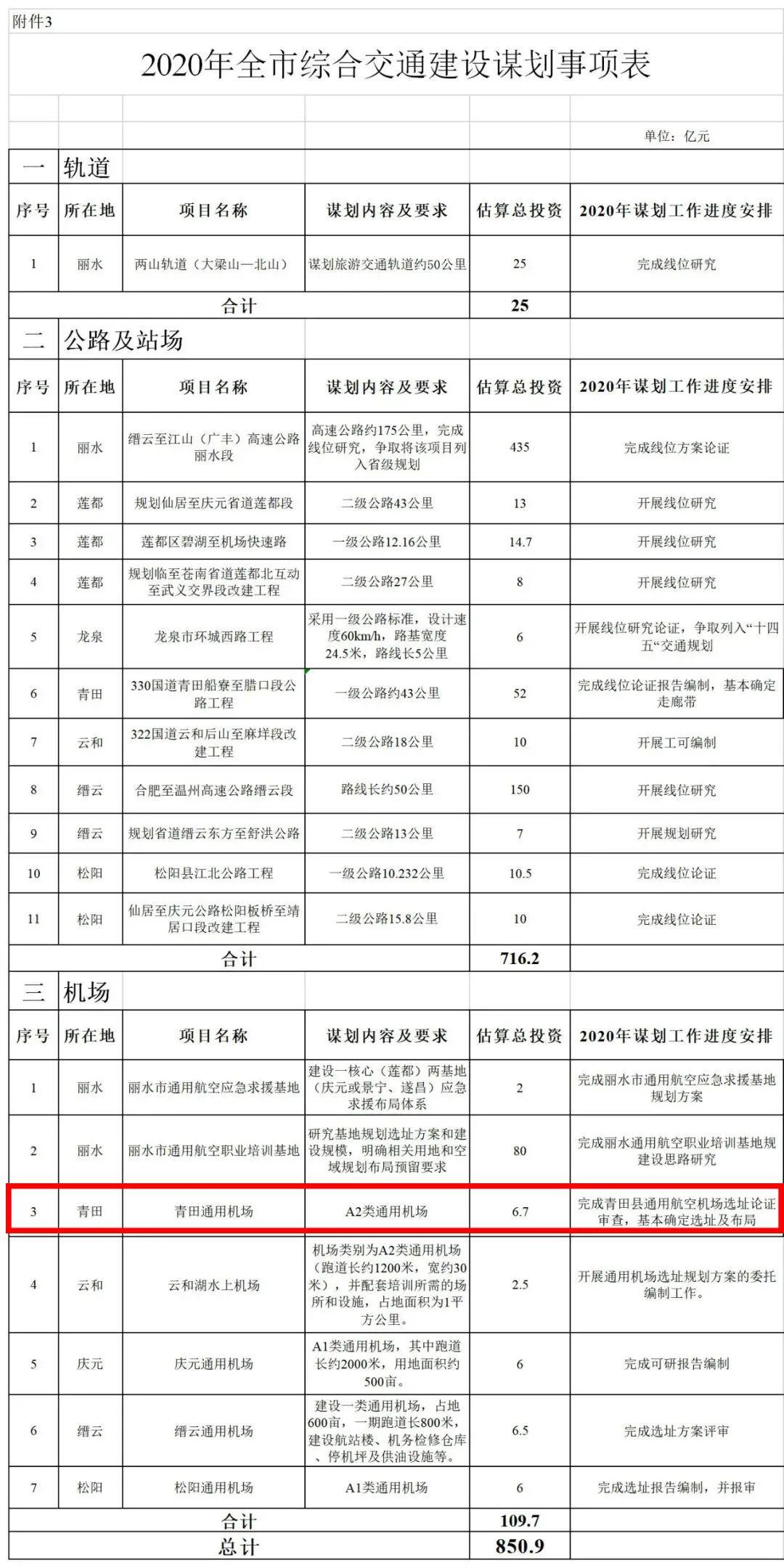 通用机场最新信息概览
