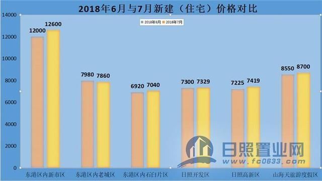 日照各小区最新房价探秘，巷弄深处的惊喜与市场趋势分析
