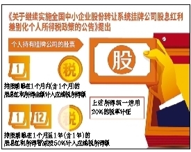 新三板免税最新科技产品介绍及最新动态