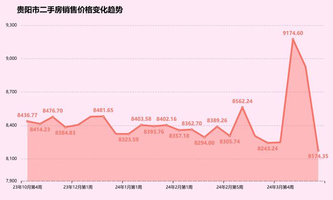 2024年贵阳最新房价,2024年贵阳最新房价趋势分析