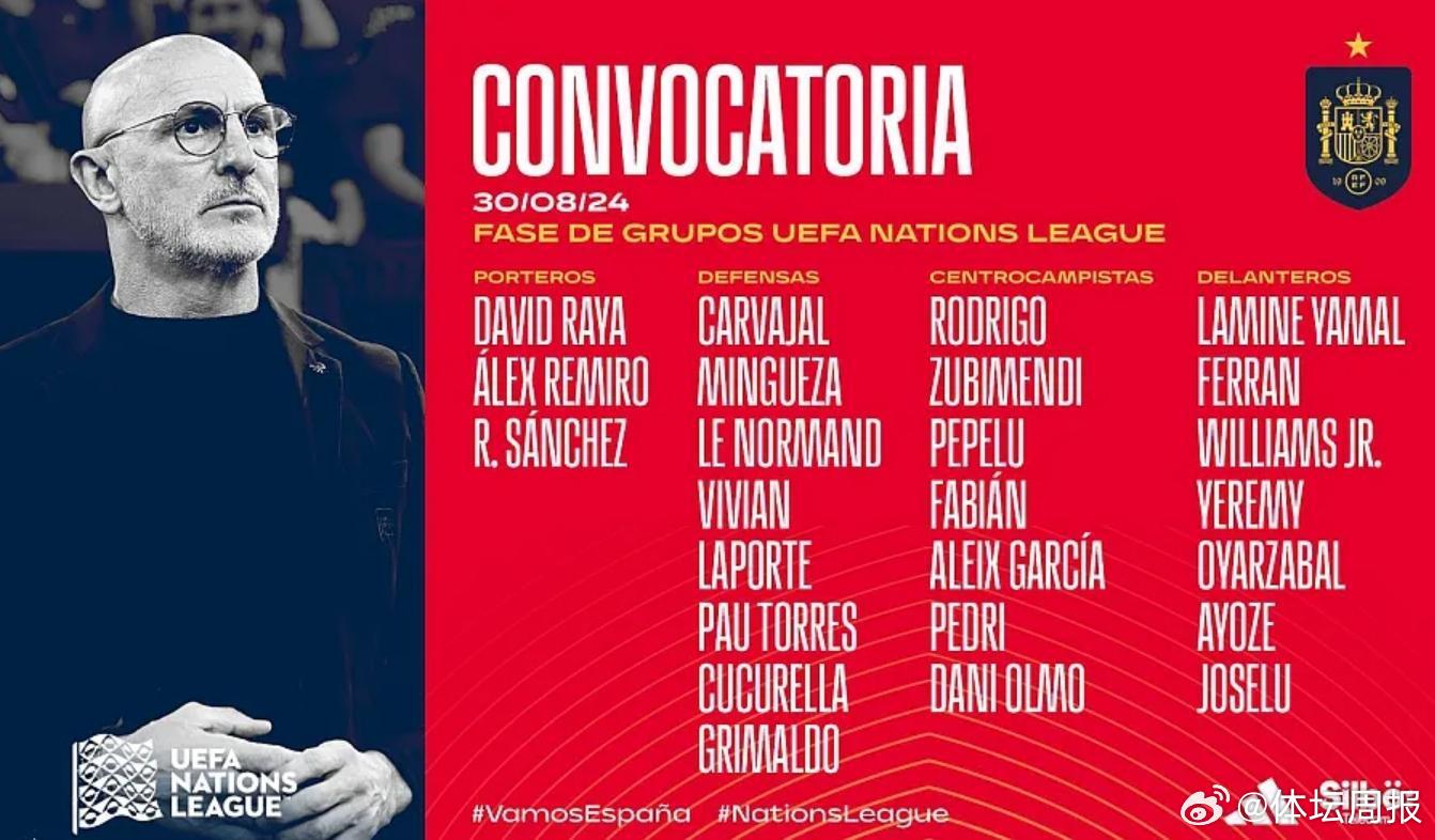 西班牙最新国家队名单公布，深度解读与关注指南