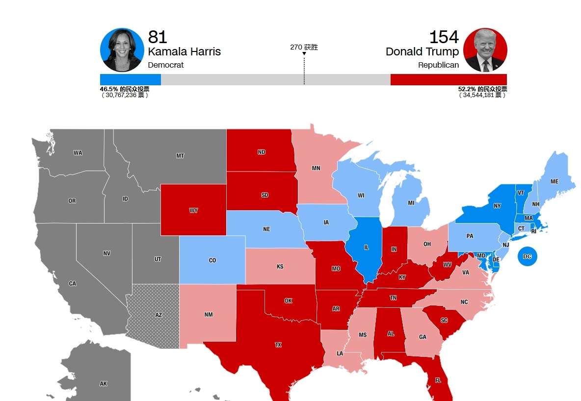 美国大选最新动态与一场自然美景的探寻之旅