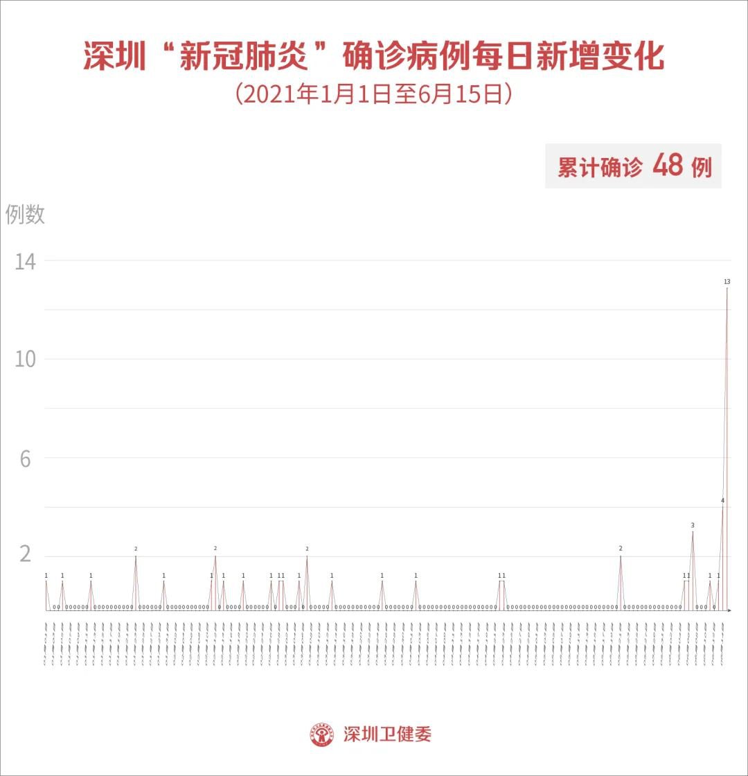 六月十五日最新疫情动态概览，你了解多少？