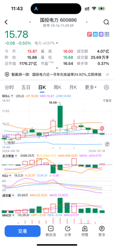 国电电力股票行情最新动态，深度分析与观点阐述