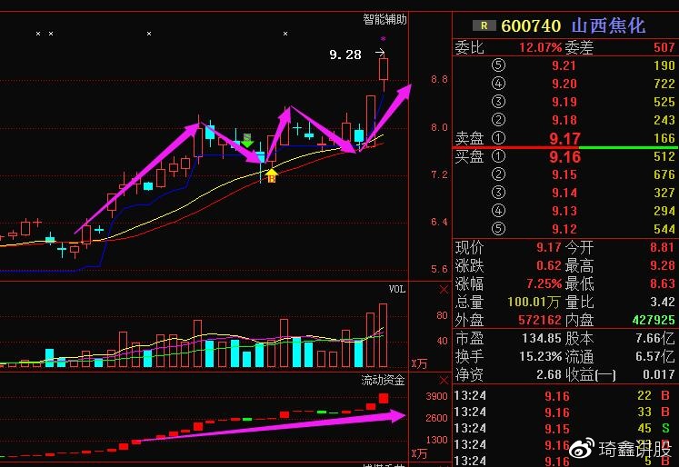 600740股票行情,600740股票行情分析