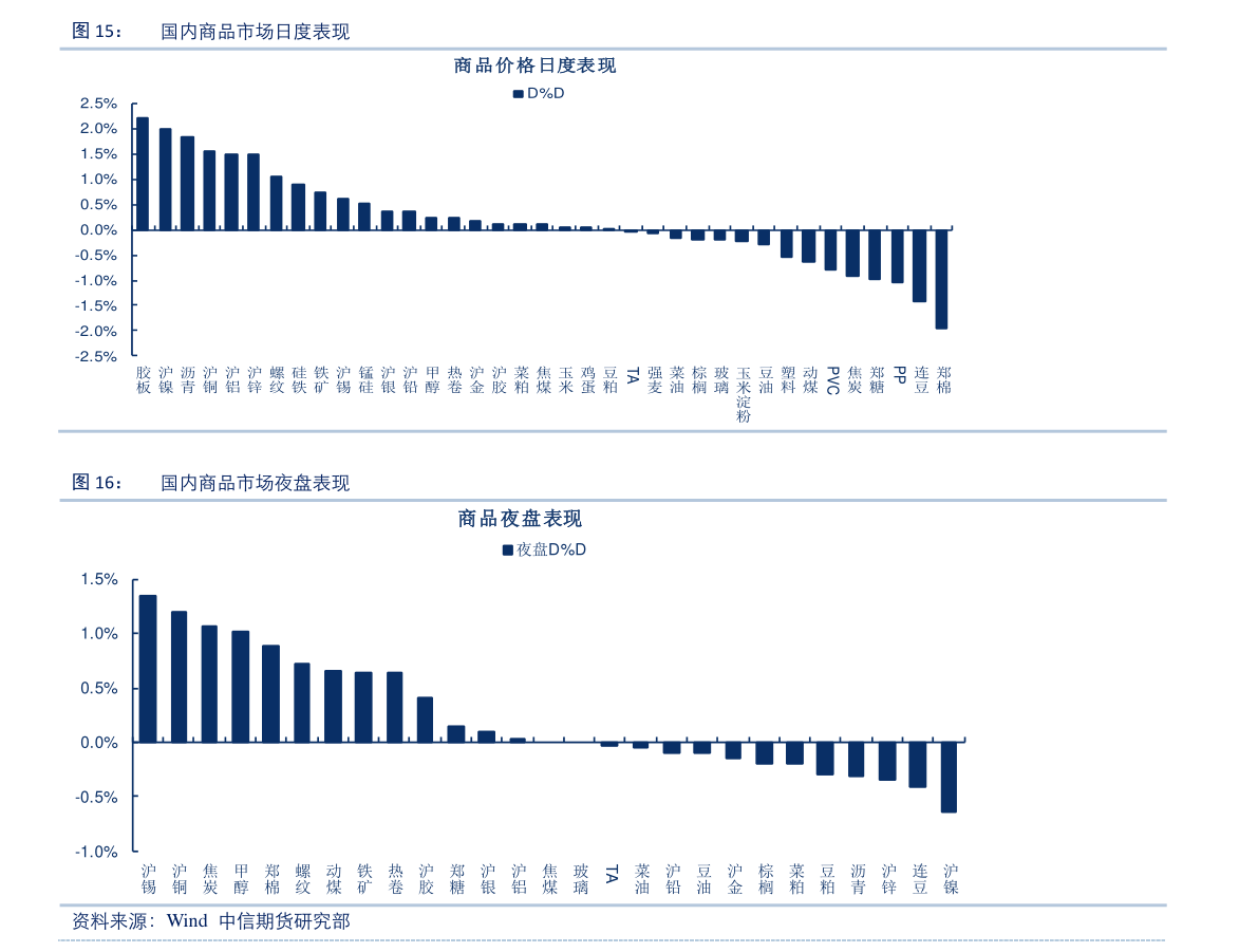 股票增发价格的确定方法及策略解析