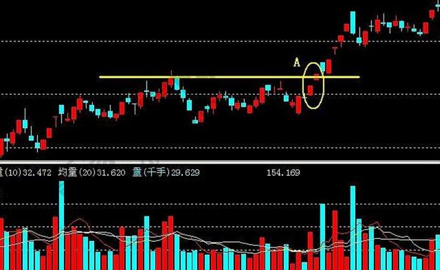 股票缺口详解，意义、背景与影响分析