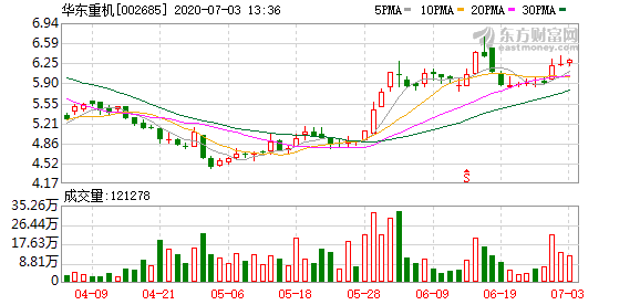 华东重机股吧最新动态深度分析与观点阐述