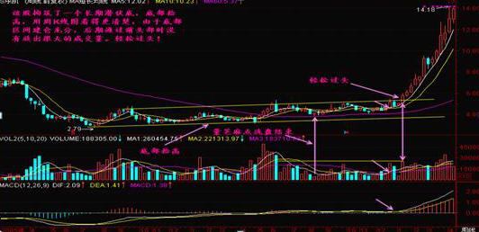 股票每日开盘时间详解，开盘时间探讨与解析