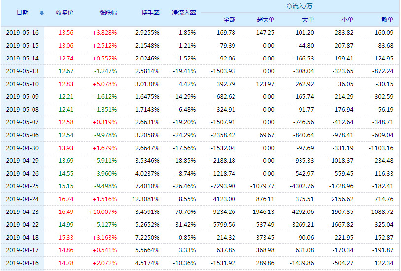 康达新材股票最新动态更新，最新消息一览