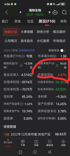 海特生物股票行情及深度分析