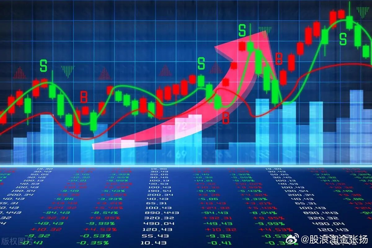 最新股市动态及观点阐述