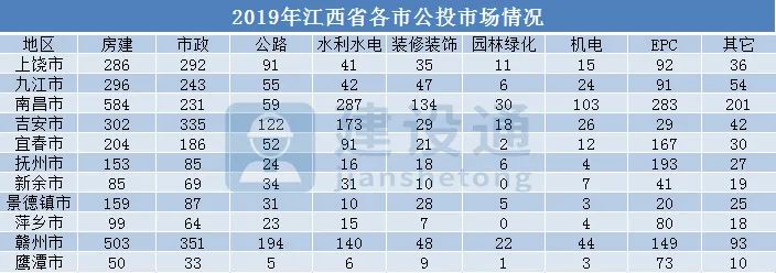 江西最新统计信息揭秘，数据大放送📈✨