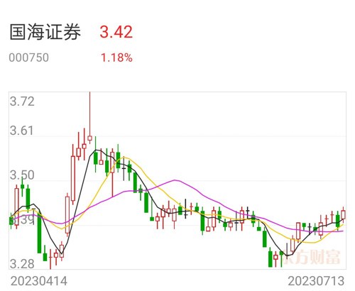 国海证券股票深度解析与投资建议📈