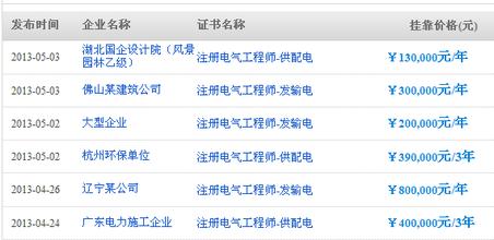 电气工程师挂靠价格走势,变化中的学习之路与自信的力量