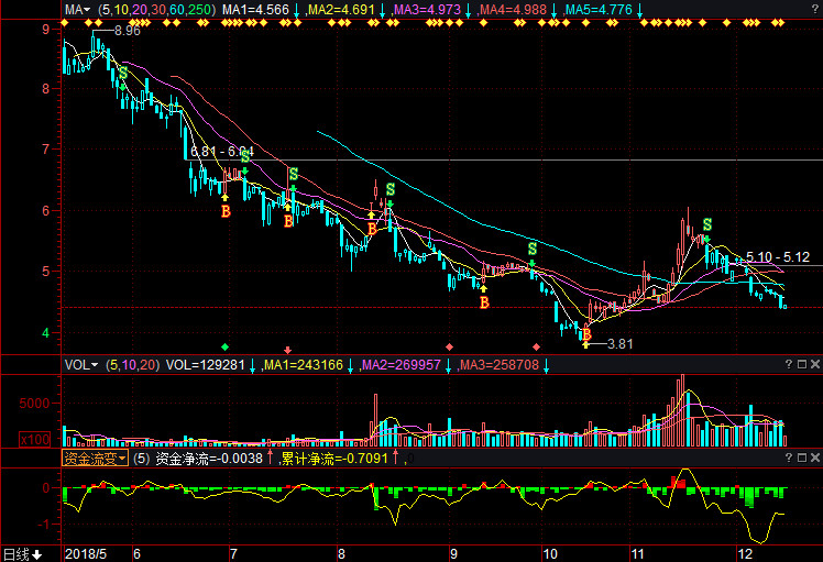600986股票行情深度解析