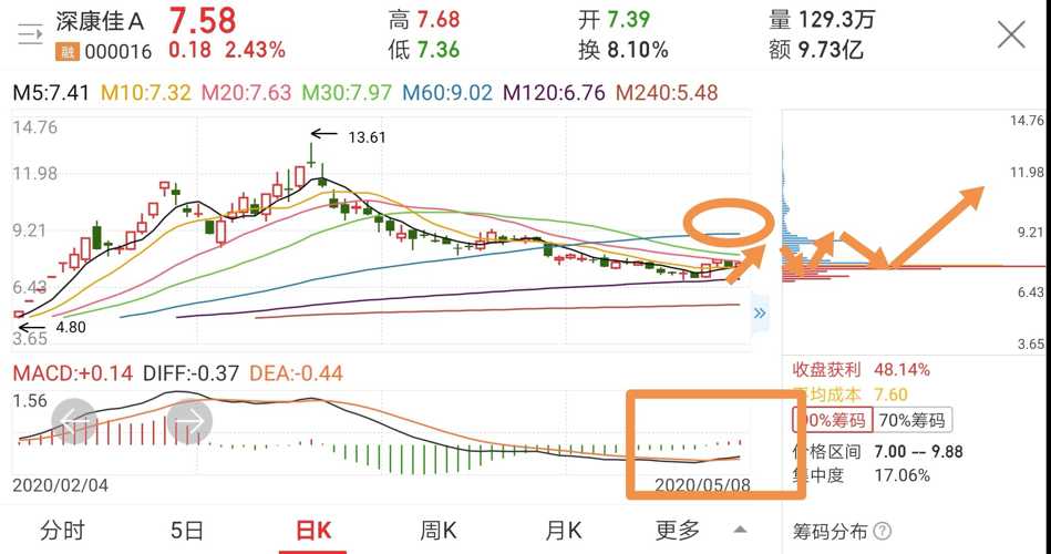 深康佳股票行情分析与投资决策指南，初学者到进阶用户的实用步骤指南