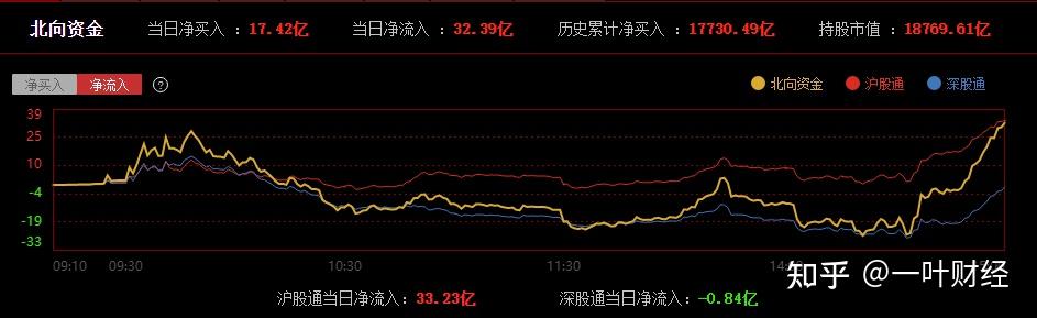 股票破面，你准备好迎接挑战了吗？