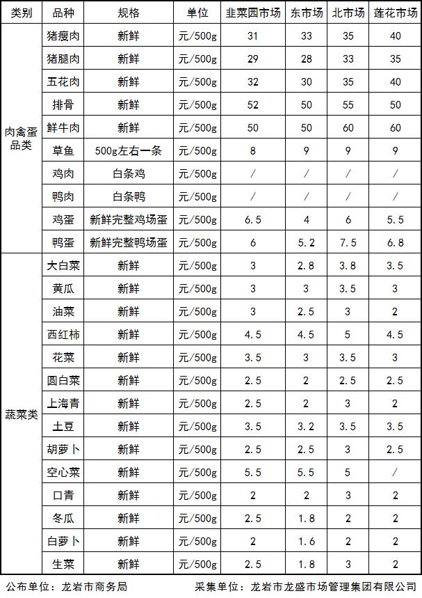 龙岩楼市行情速览，自然美景与楼市探索之旅