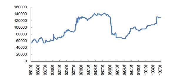 锡市场走势深度解析，锡价格动态与未来趋势预测