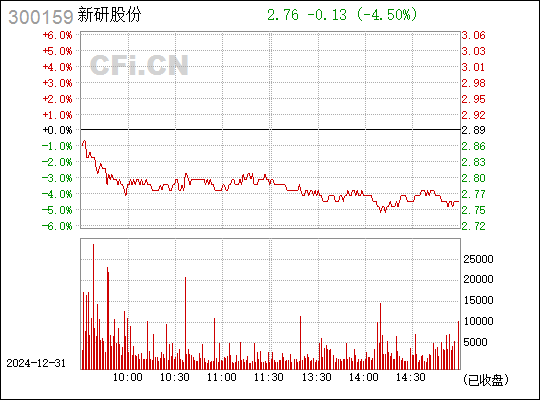 深度解析，300159股票背景、重大事件及市场地位探索