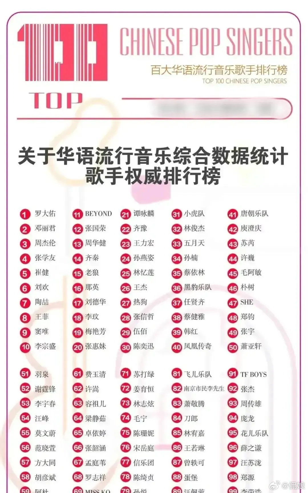 最新歌曲排行与音乐流行趋势，个人立场下的探索