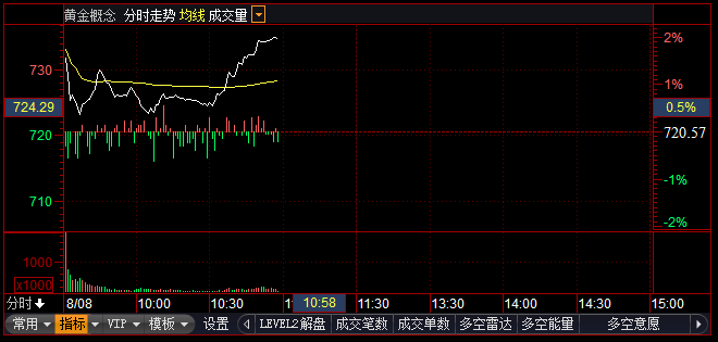潮宏基股票，成为投资者的新宠