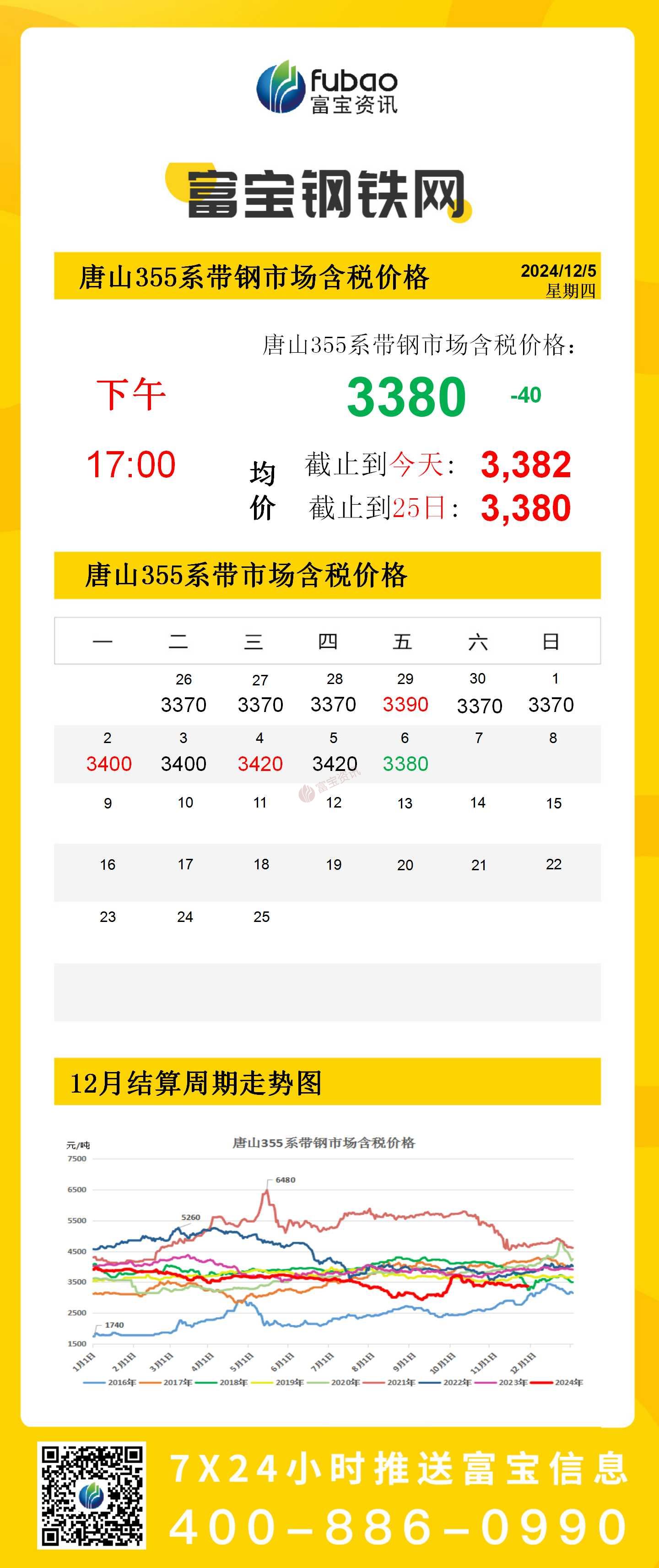 环境监测设备 第293页