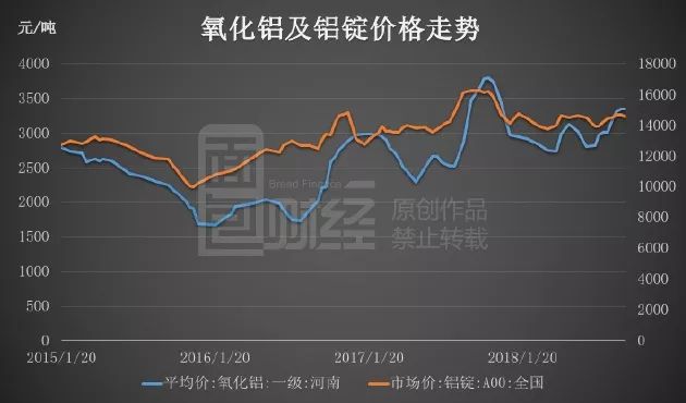 铝业行情深度解析,市场走势、影响因素及前景展望