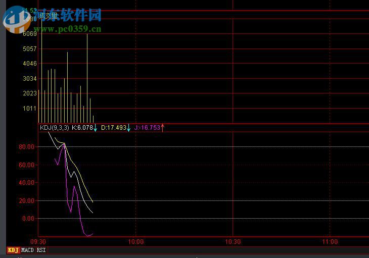 股票期权交易指南，如何操作股票期权交易