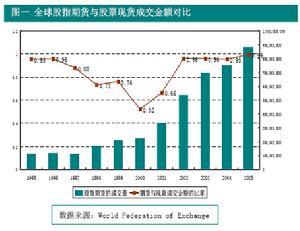 股票期权交易指南,如何操作股票期权交易