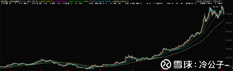 环境监测设备 第291页
