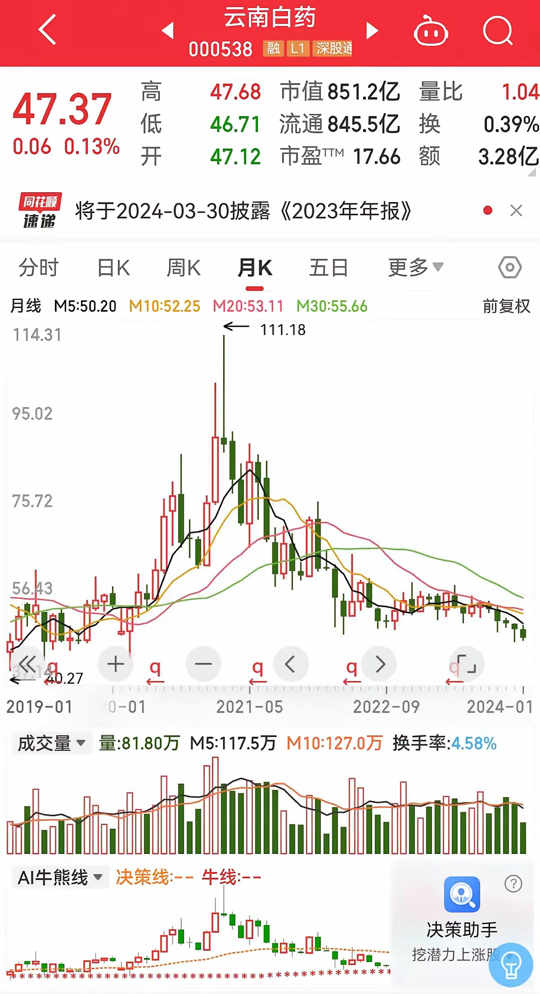 股票云南白药行情揭秘,隐秘瑰宝在小巷中的市场表现