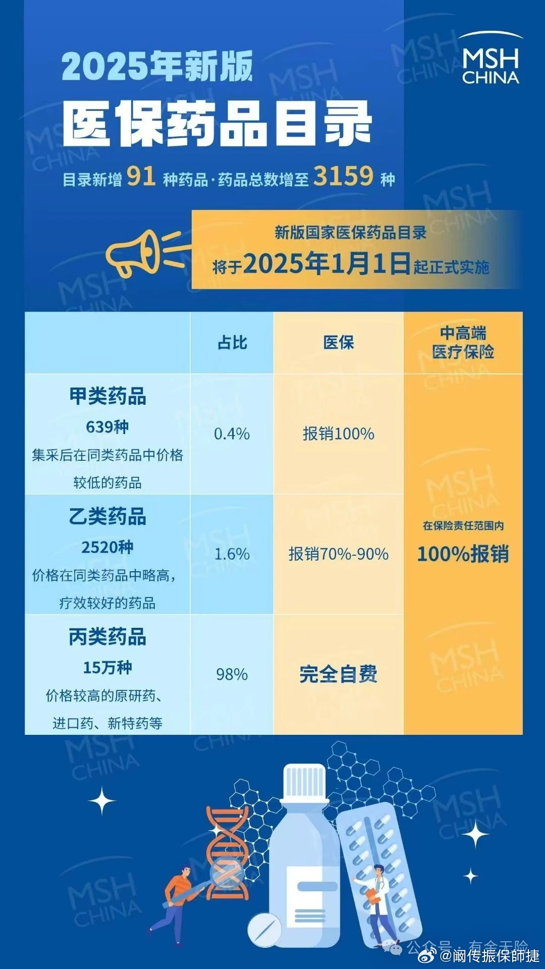 国家基本药物目录最新版版本信息详解，论述与解读