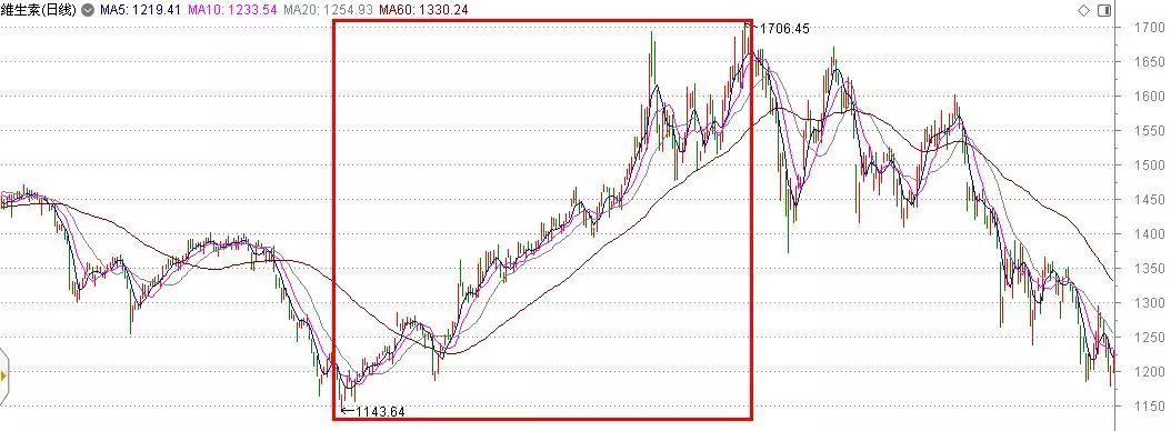 黄连行情动态探索，绿色之旅寻找内心平静之路