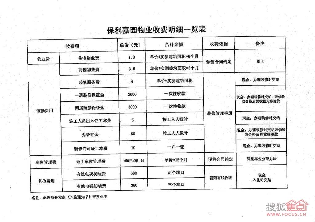 最新物业服务收费标准，背景、进展与地位的全面解析