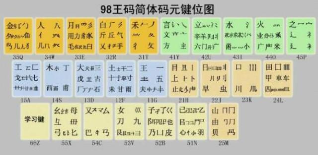 五笔最新口诀速查，键盘上的自信与成就之源