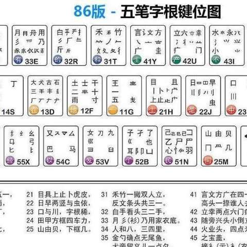五笔最新口诀速查,键盘上的自信与成就之源