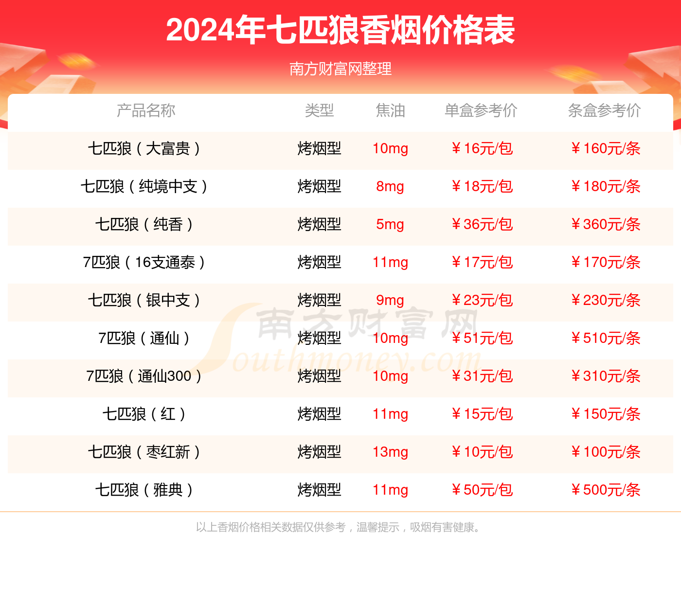 七匹狼大通仙，科技新品重塑生活体验，价格究竟多少？