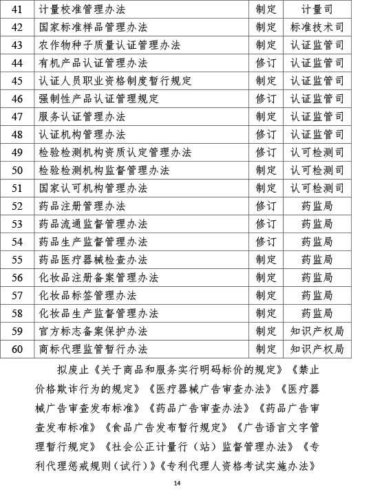 最新保健品监管制度，保障消费者权益的坚实屏障