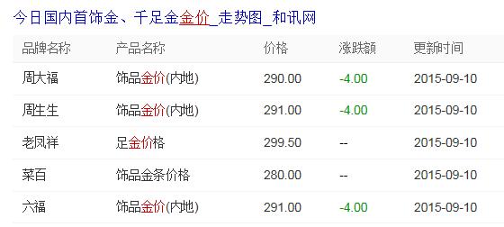 今日18K金价格查询，最新动态与步骤指南