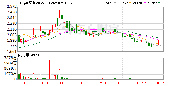 中铝国际上市，科技引领铝业新篇章，闪耀未来之光