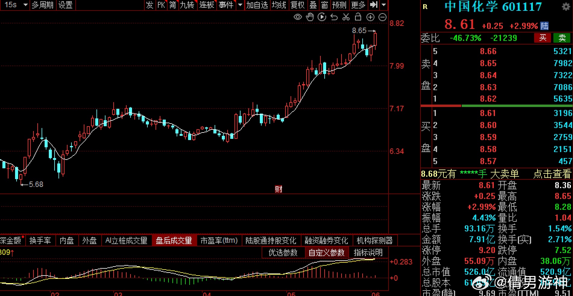 中国化学股票行情深度解析，揭秘股市新风口，投资趋势一目了然！