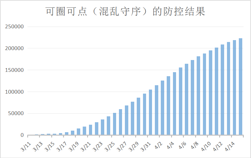 全球疫情最新数据实时更新📈