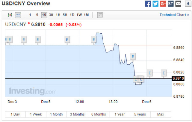今日美元兑换人民币汇率查询及价格走势分析