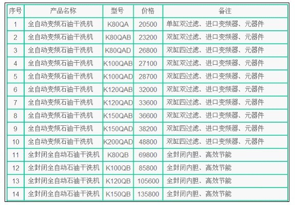 干洗机设备价格大全,最新价格表一网打尽!