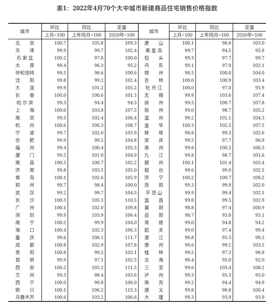住宅销售价格指数，揭示房地产市场的关键指标
