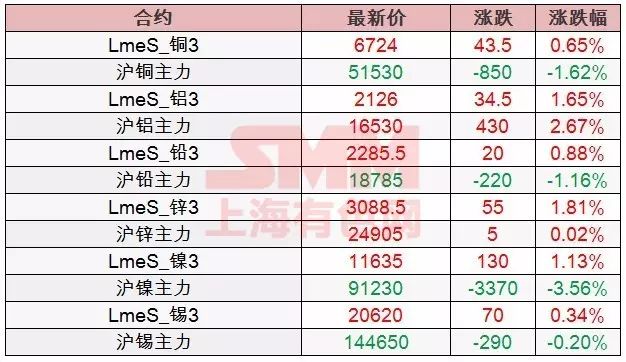 原上海有色金属网价格查询指南,最新有色金属价格一网打尽