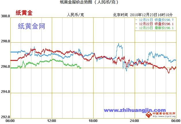 纸黄金行情分析，机遇与挑战并存的自我超越之旅